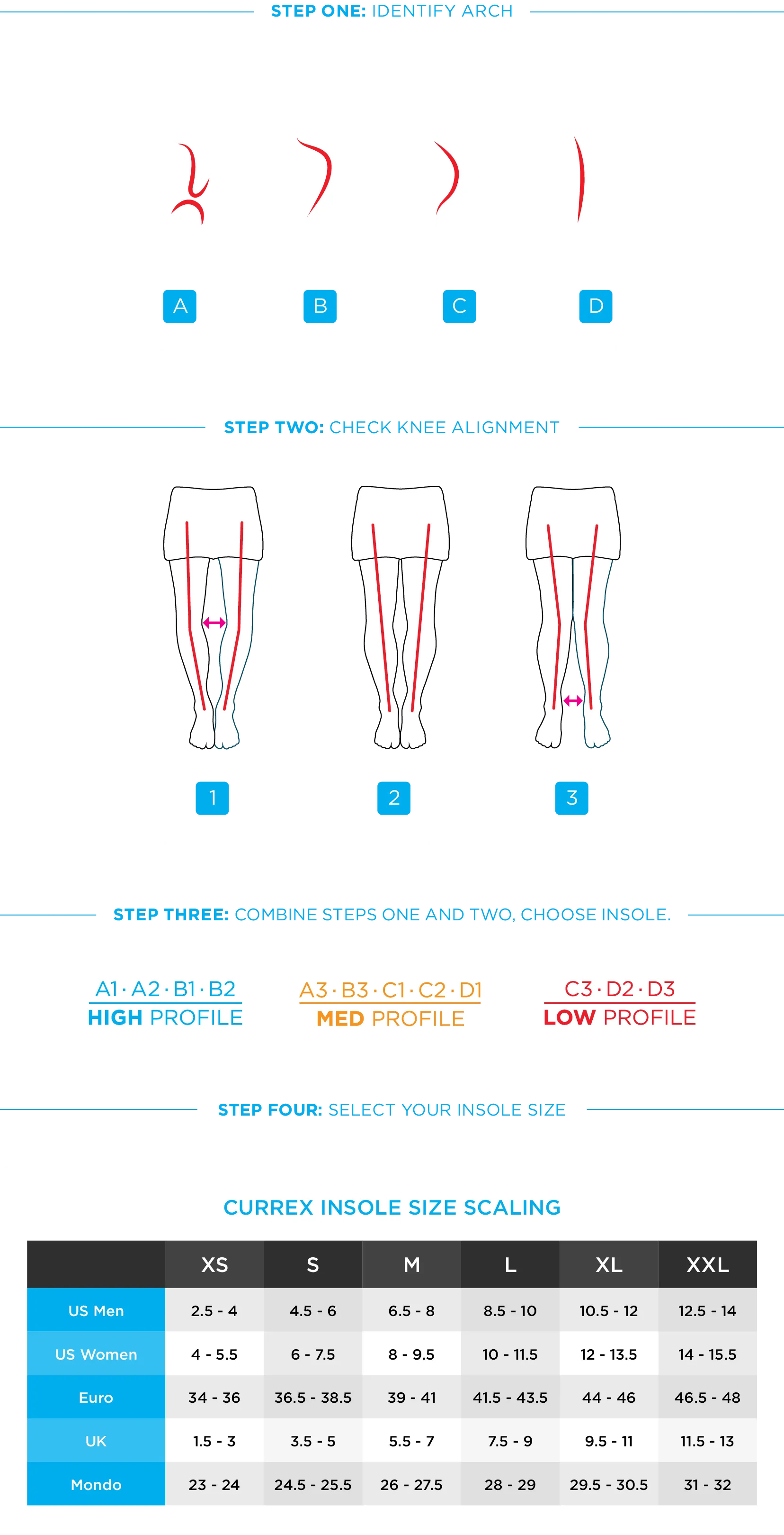 Currex Low Profile SUPPORTSTP Insoles - 2303X-LOW